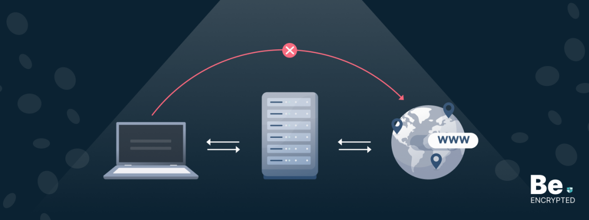 Torrent Proxy Settings