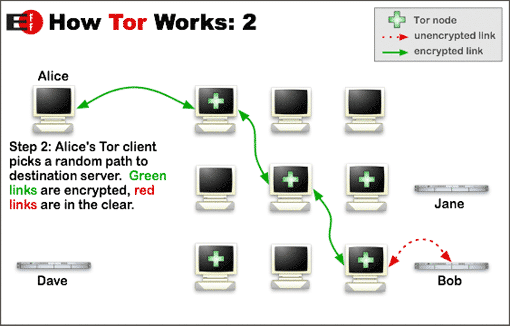 TOR (TOR Network)