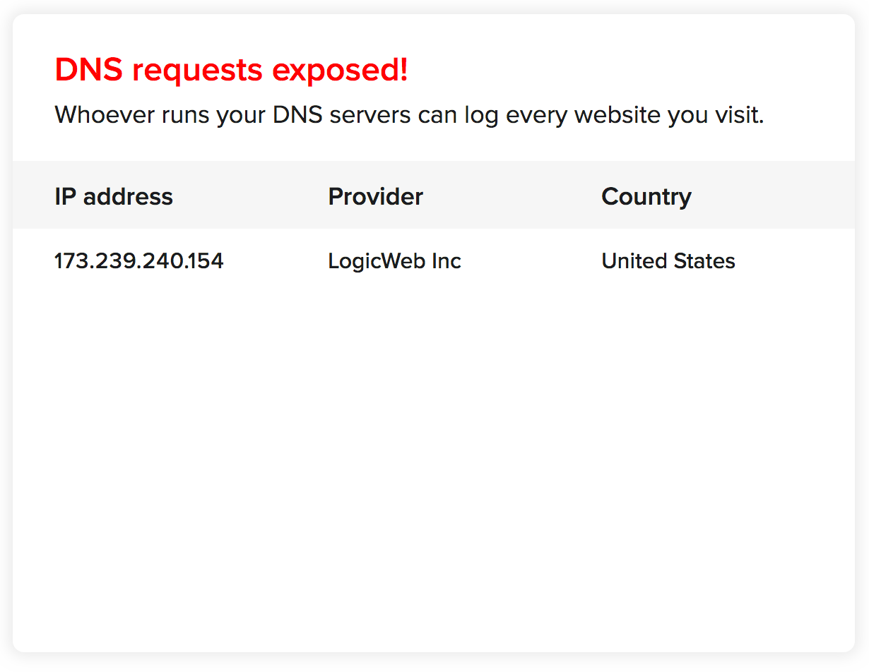 dns leak test - fake
